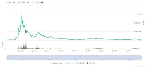 Cardano Price Prediction: ADA Coin Forecast | StealthEX