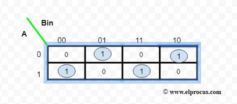 Design Full Adder Using K Map and Truth Table - Evans Wittre