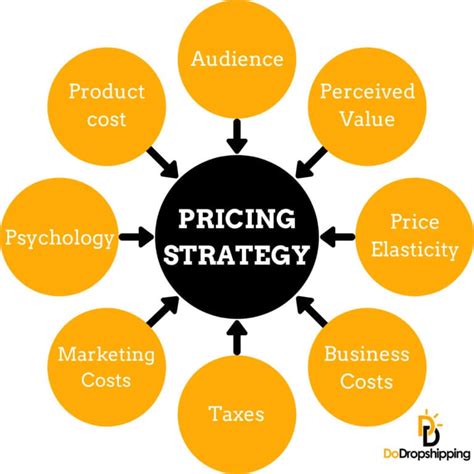 Pricing Strategies Guide: How to Price Your Products for Profit ($$$)