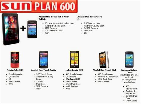 Sun Cellular Plan 600: Free Phones and Tablets