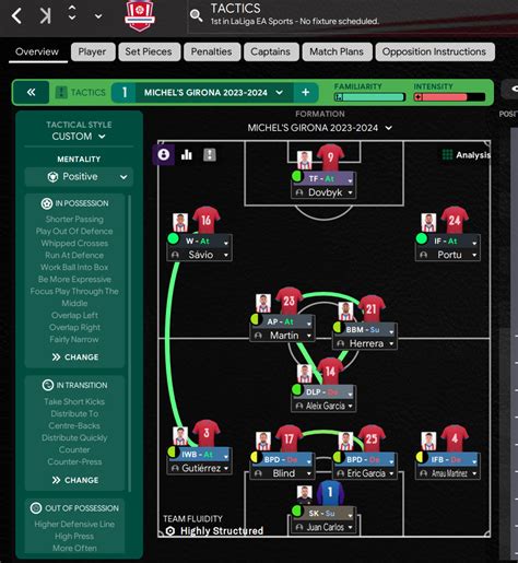 GIRONA'S 4-3-3 OP TACTIC 90 GOALS DOUBLE WINNING - Football Manager Tactics - FM24 - Football ...