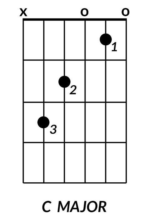 8 Basic Guitar Chords You Need to Learn