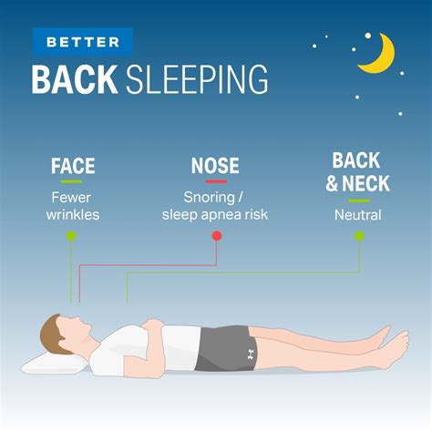 Ranking the Best and Worst Sleep Positions | Wellness | MyFitnessPal