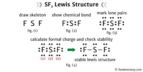 Lewis structure of SF2 - Root Memory