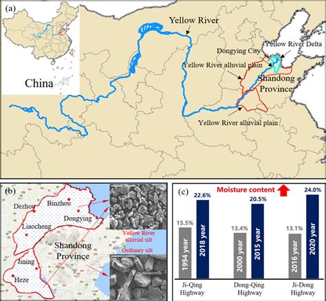 Basic characteristics of the Yellow River Alluvial Plain | Download ...