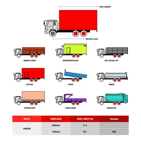 FUSO Lorry Heavy Duty - Mitsubishi FUSO Truck Malaysia Authorized Distributor