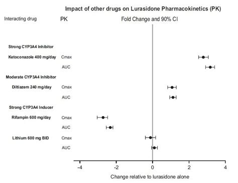 Lurasidone Tablets - FDA prescribing information, side effects and uses