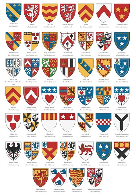 Earls of Scotland Shields and Heraldry