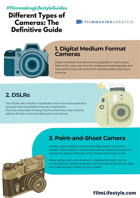 Different Types Of Cameras: The Definitive Guide, 43% OFF