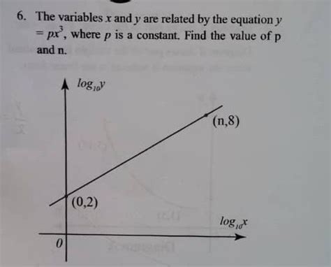 Solved 6. The variables x and y are related by the equation | Chegg.com