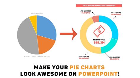 Create A Pie Chart In Powerpoint - Printable Templates