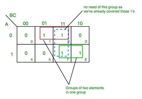 K-Map (Karnaugh Map) - GeeksforGeeks