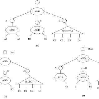 Mobile Test Environment Semantic Tree Model | Download Scientific Diagram