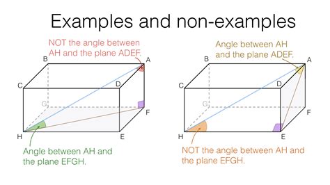 G20d – Trigonometry with right-angled triangles in 3D shapes – BossMaths.com