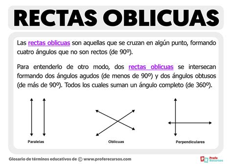 Las Rectas Oblicuas | Explicación y Ejemplo