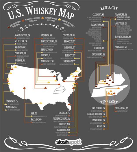 American Whiskey 101 - A Beginner's Guide