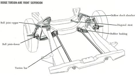 Chrysler Torsion Bar Car Suspensions, 1957-1989: Torsion-Aire, Torsion-Quiet