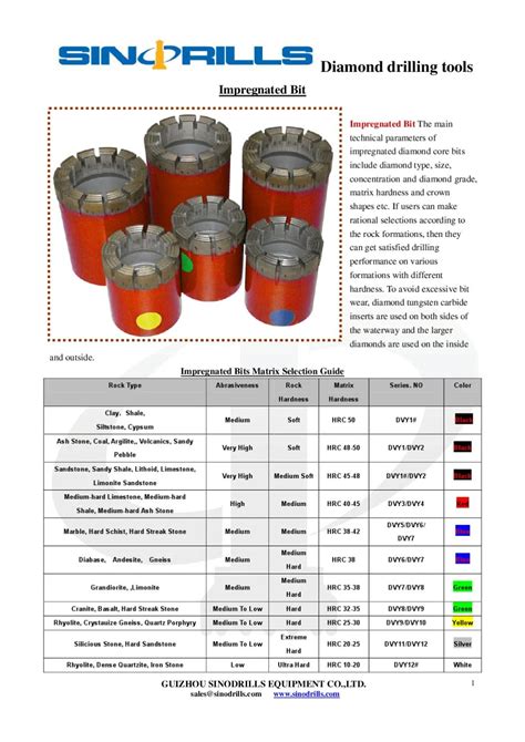 Core Barrel Size Chart