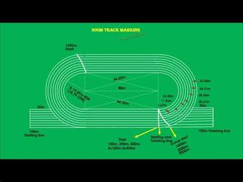 200m track easy marking plan in athletics - YouTube