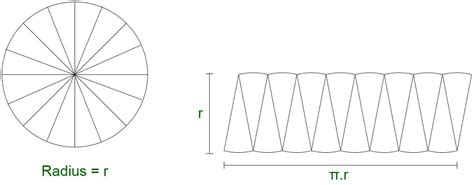 How to prove that the area of a circle is pi r squared?