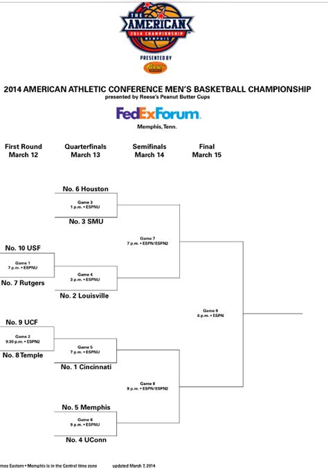 Men’s Basketball AAC Tournament Bracket – Cardinal Sports Zone