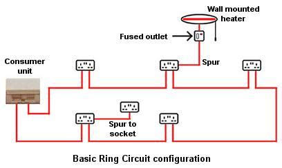 Wiring electric appliances in domestic premises (UK)