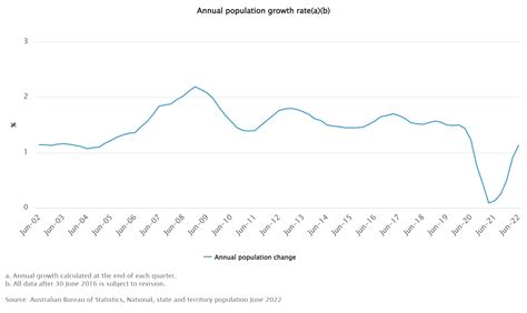 Australia Population 2024 - Vonni Ernesta