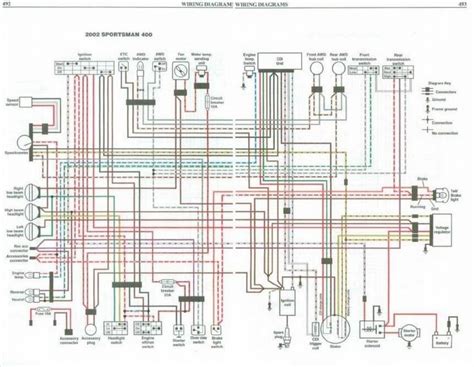 Wiring Diagram 2005 Polaris Sportsman 400 - Wiring Diagram