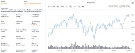 6 Vanguard ETFs For Every Stage Of Retirement Investing - ETF Focus on ...