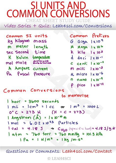 SI Unit Conversion Cheat Sheet - MCAT Cheat Sheet | Chemistry lessons, Teaching chemistry ...