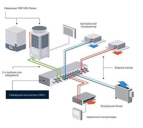 An In-Depth Look at the Mitsubishi VRF Piping Diagram: A Comprehensive ...