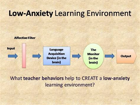 The Affective Filter in the ESL Classroom - YouTube