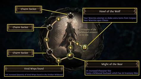 Affliction Ascendancy - Path of Exile Beginner Guide