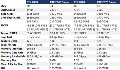 GeForce RTX 2070 Super And RTX 2060 Super Review: Tricked-Out NVIDIA ...