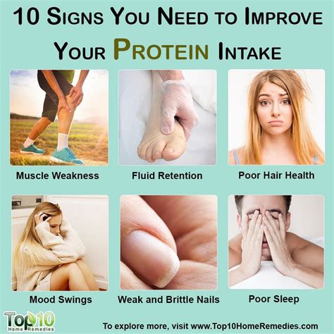 Protein Deficiency: 10 Signs & Symptoms to Watch Out For | Top 10 Home Remedies in 2021 ...