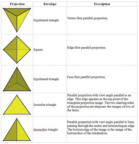 Article 45: Geometry - Platonic Solids - Part 6 - The Tetrahedron - Cosmic Core