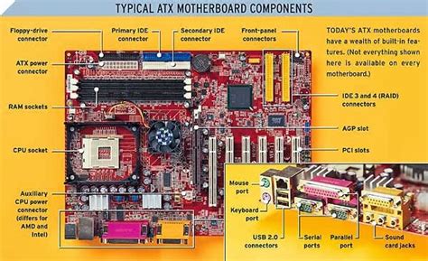 Hardware And Networking : PARTS AND FUNCTIONS OF THE MOTHERBOARD