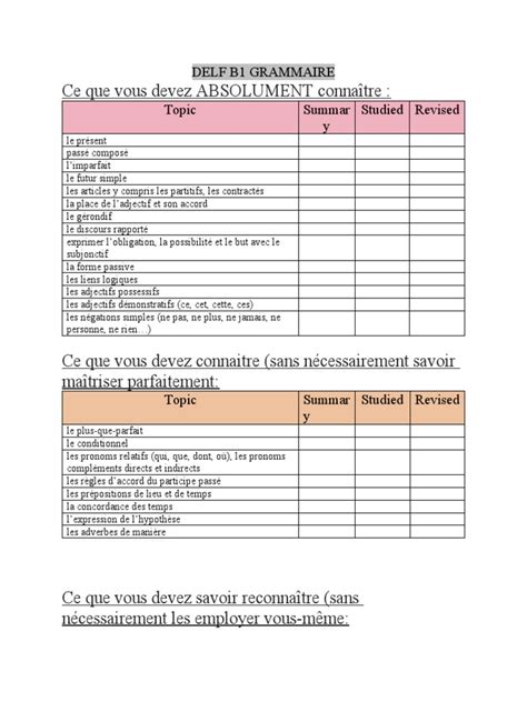 DELF B1 GRAMMAIRE | PDF