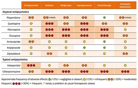 Prescribing atypical antipsychotics in general practice - BPJ Issue 40 | Schizophrenia treatment ...