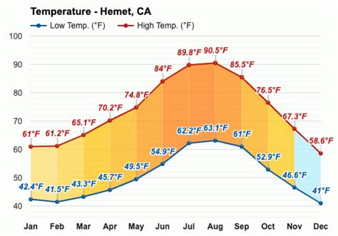 June weather - Summer 2023 - Hemet, CA