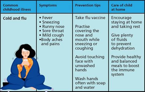 6 Common Illnesses In Children | How to Prevent Them?