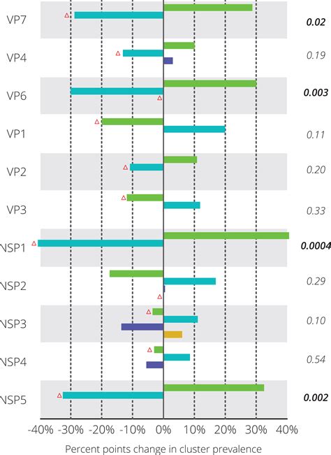 Comparative analysis of the Rotarix™ vaccine strain and G1P[8 ...