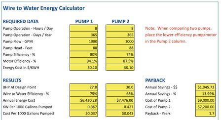 Electric Motor Energy Consumption Calculator | Webmotor.org