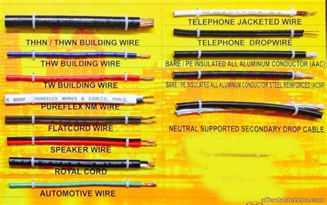 List of Common Types of Wires in the Philippines - Technology 30112