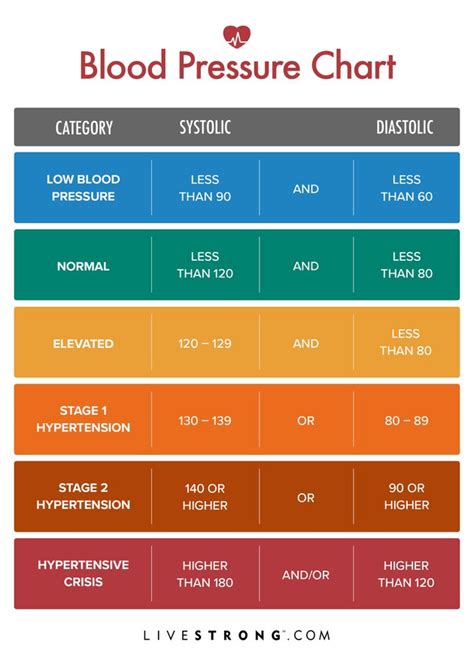 What Is Normal Blood Pressure? | Livestrong.com