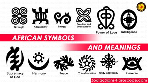 African Symbols and Meanings - ZodiacSigns-Horoscope.com