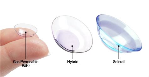 Hard Contact Lenses Material at Tiffany Mathew blog