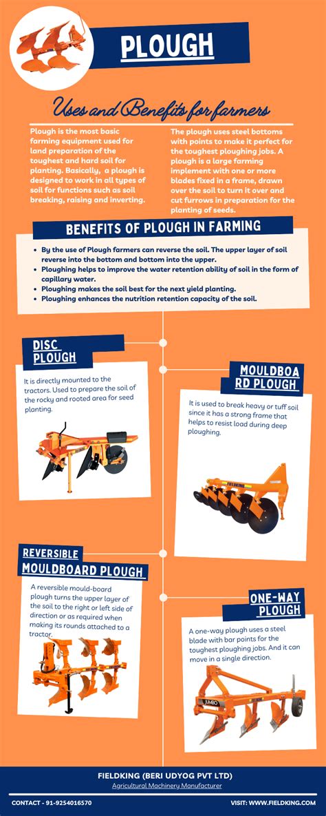 Uses and benefits of Plough | Plough manufacturer - Fieldking | Types ...