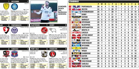 LEAGUE ONE RESULTS - The League Paper