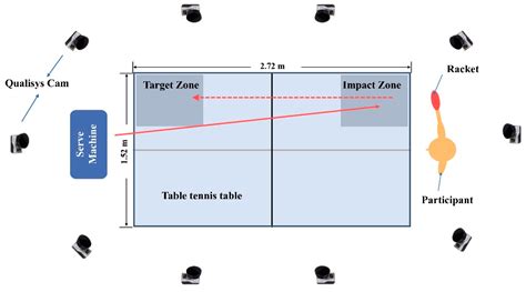 Applied Sciences | Free Full-Text | A Comparative Biomechanical Analysis of Topspin Forehand ...